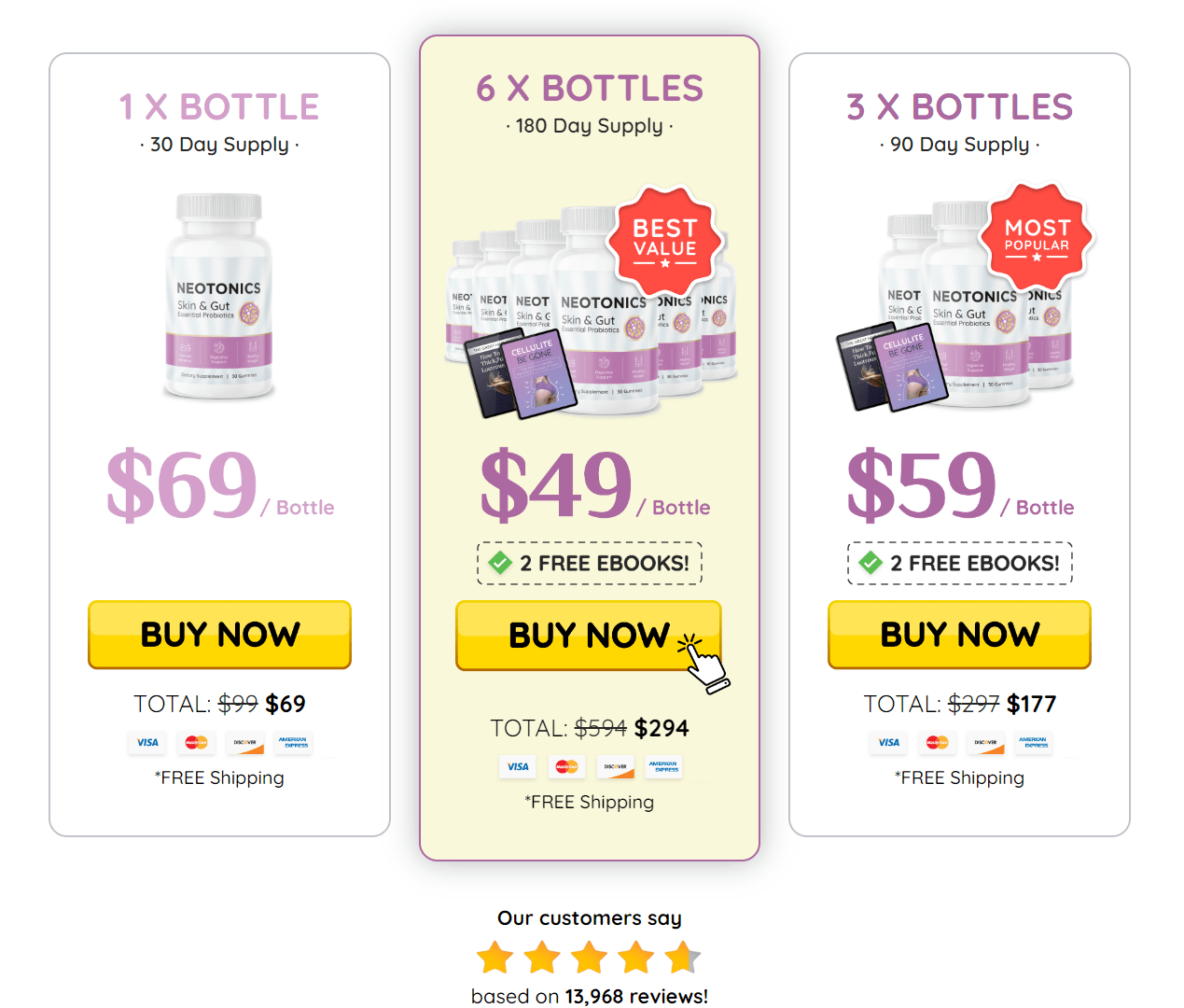 Neotonics bottle pricing